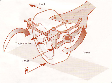 Peugeot Tips