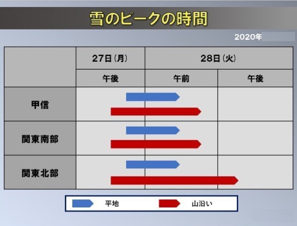 明日の天気、お気をつけください！