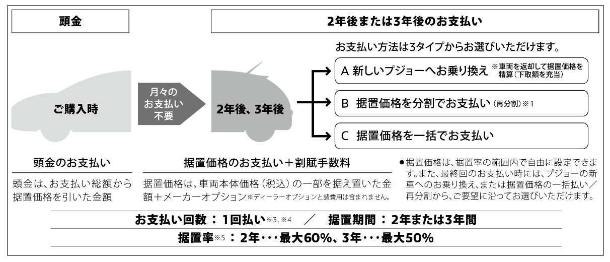 2回払い？！？　新しいローンプランができました！