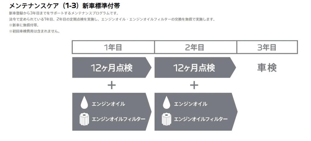 新しいメンテナンスパッケージのご紹介