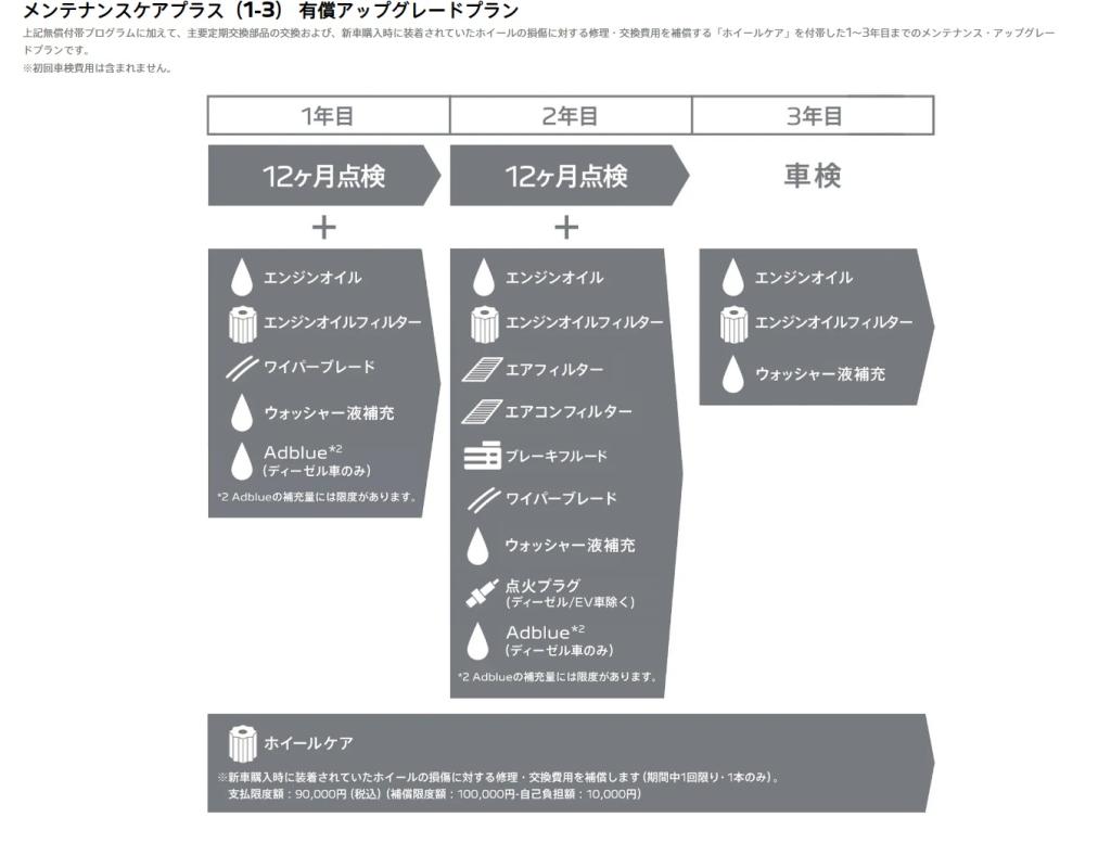 新しいメンテナンスパッケージのご紹介