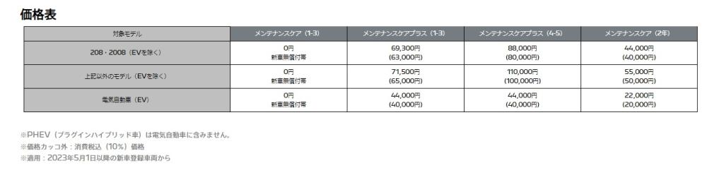 新しいメンテナンスパッケージのご紹介