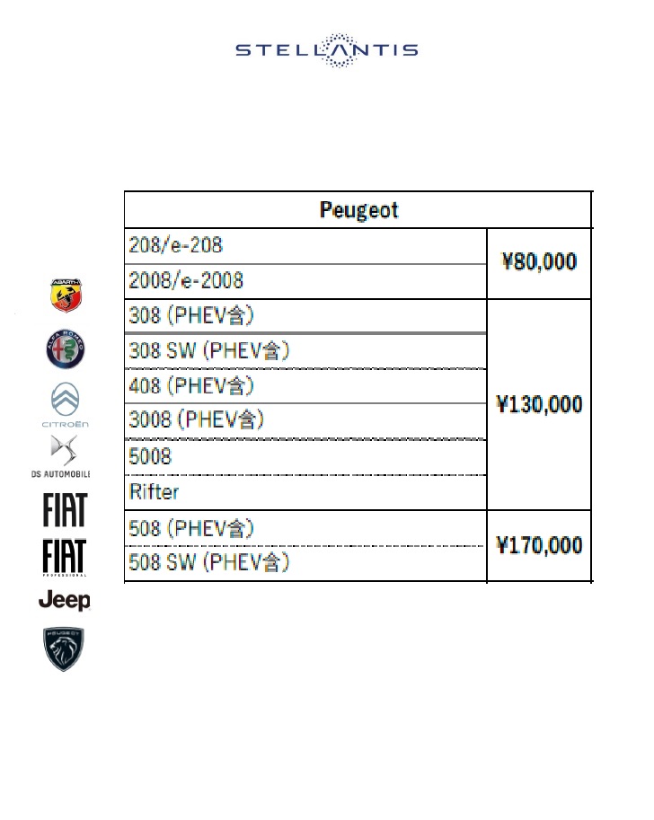 ＥＡＲＬＹ　ＡＵＴＵＭＮ　ＦＡＩＲ　＆　製造・輸送コストに関するサーチャージについて