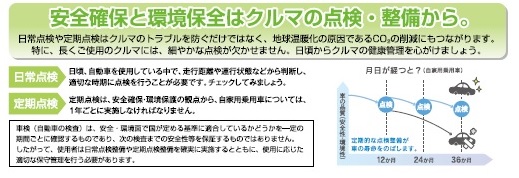 クルマの健康管理＝点検のお話