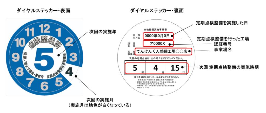 車検ステッカーのお話