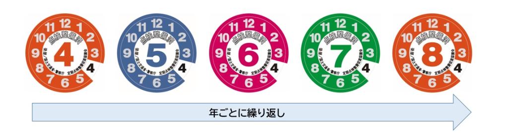 車検ステッカーのお話